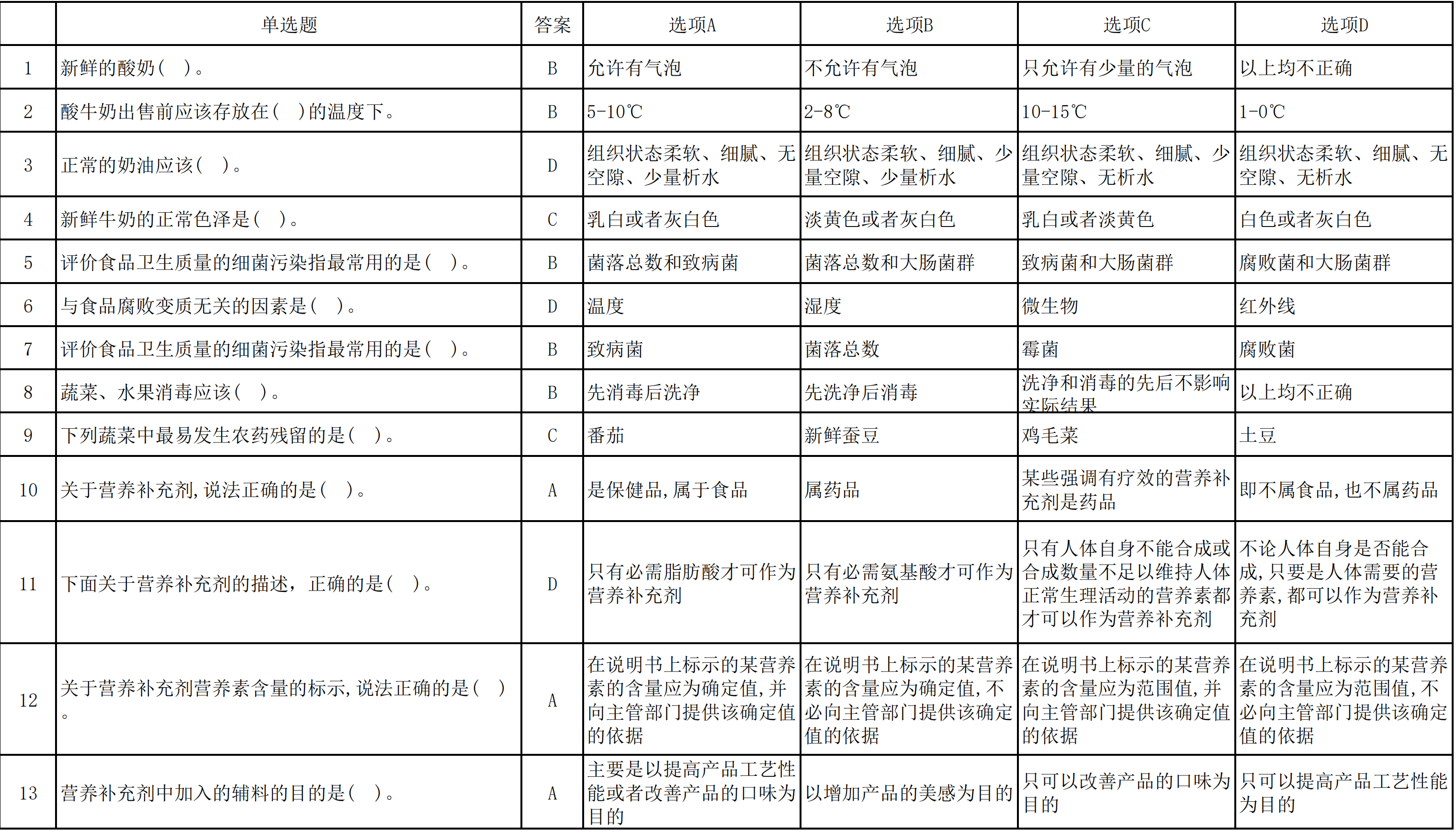 营养配餐员竞赛理论题库（一）（共1000题，第1-200题）