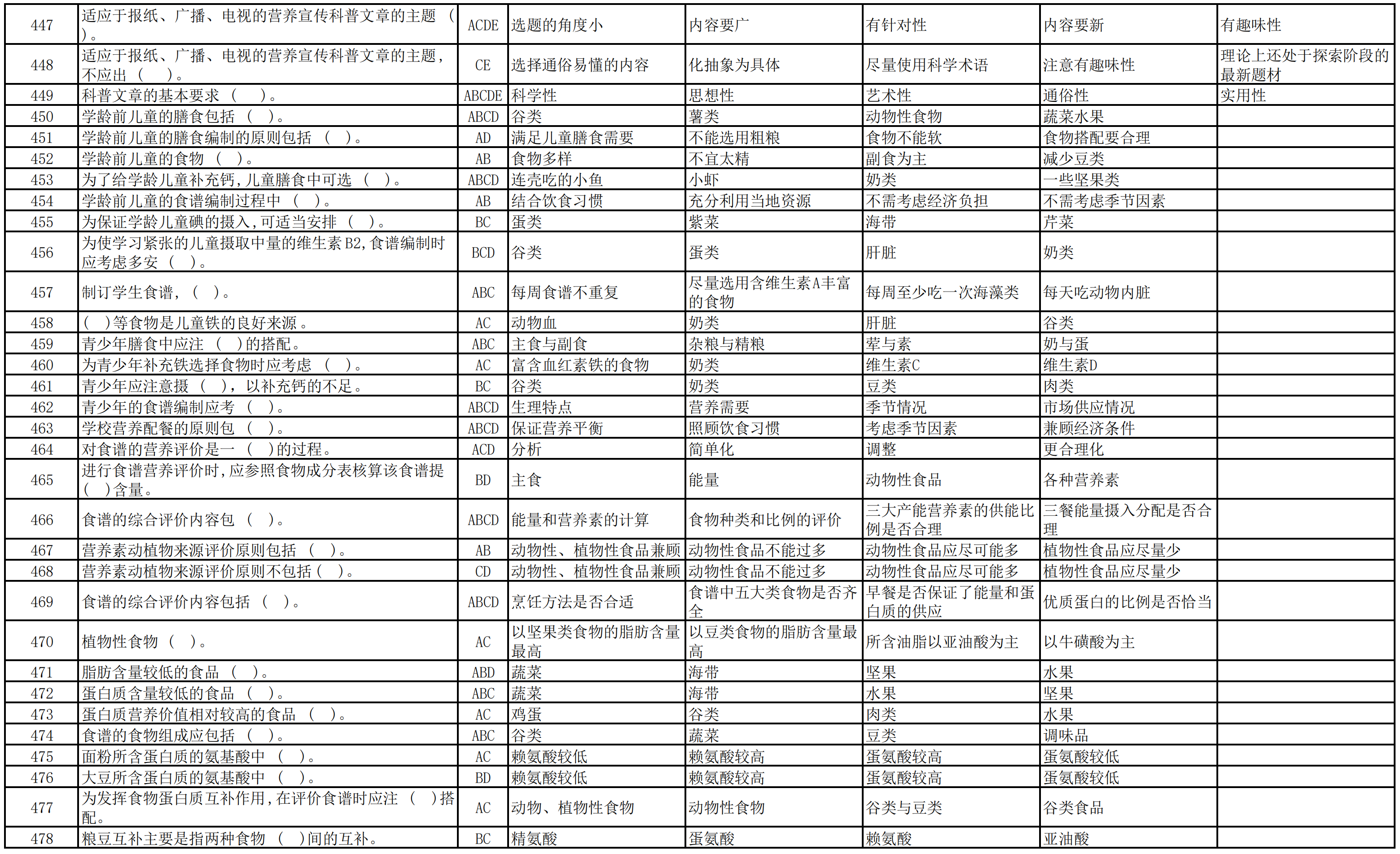 营养配餐员竞赛理论题库（三）（共1000题，第401-600题）
