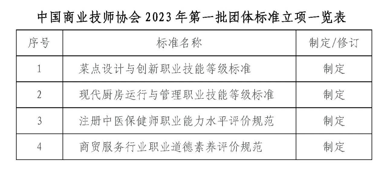 开云kaiyun官方网站关于2023年第一批团体标准立项的公告