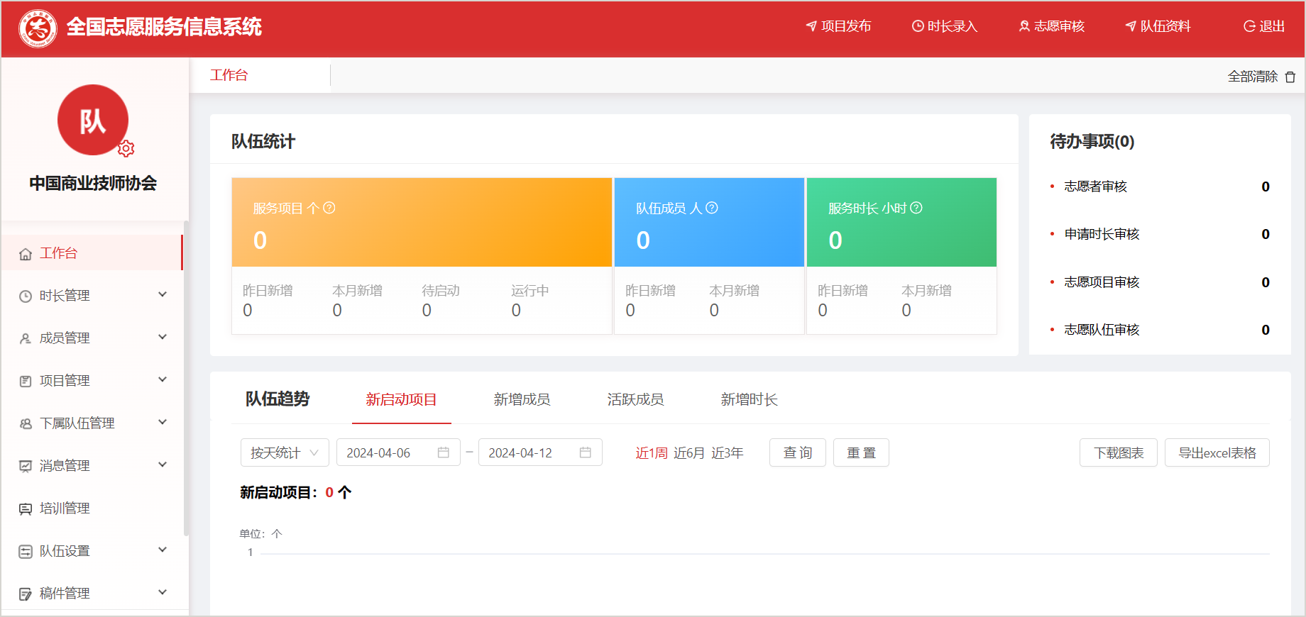 开云kaiyun官方网站志愿服务队伍通过正式注册