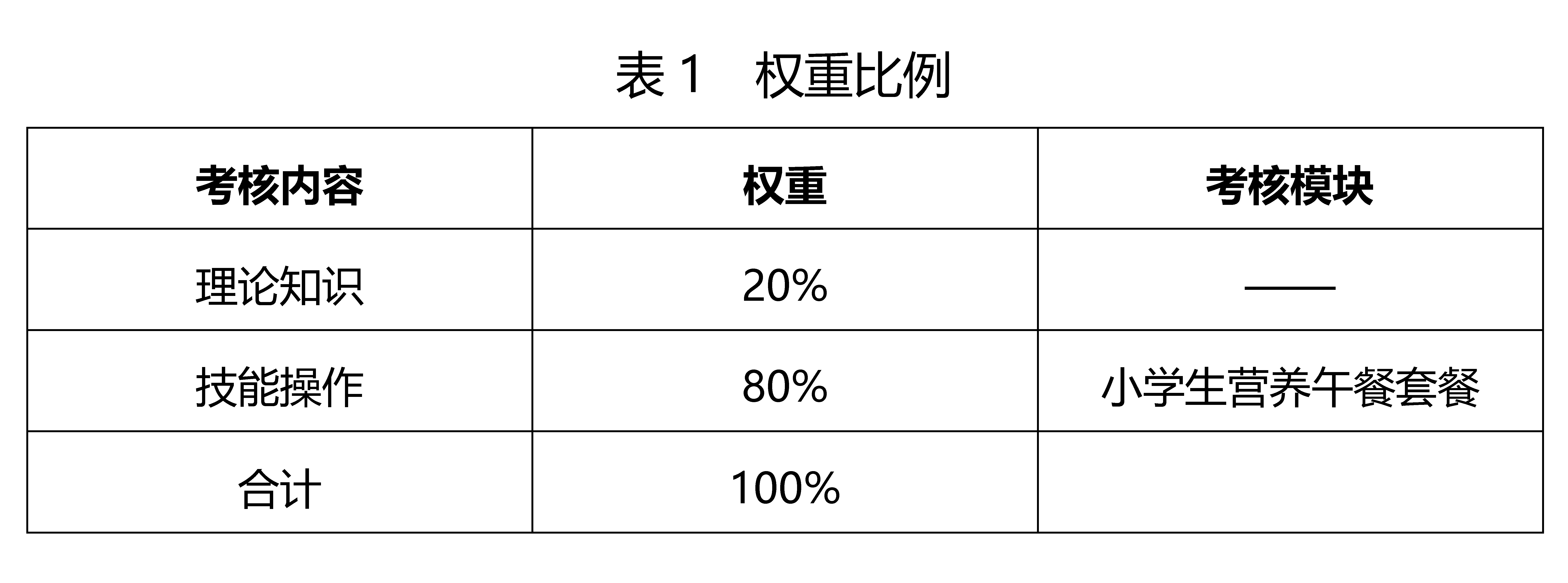 2024年（第三届）全国营养配餐员竞赛规程