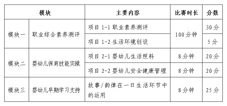 2024年（首届）全国保育师竞赛规程