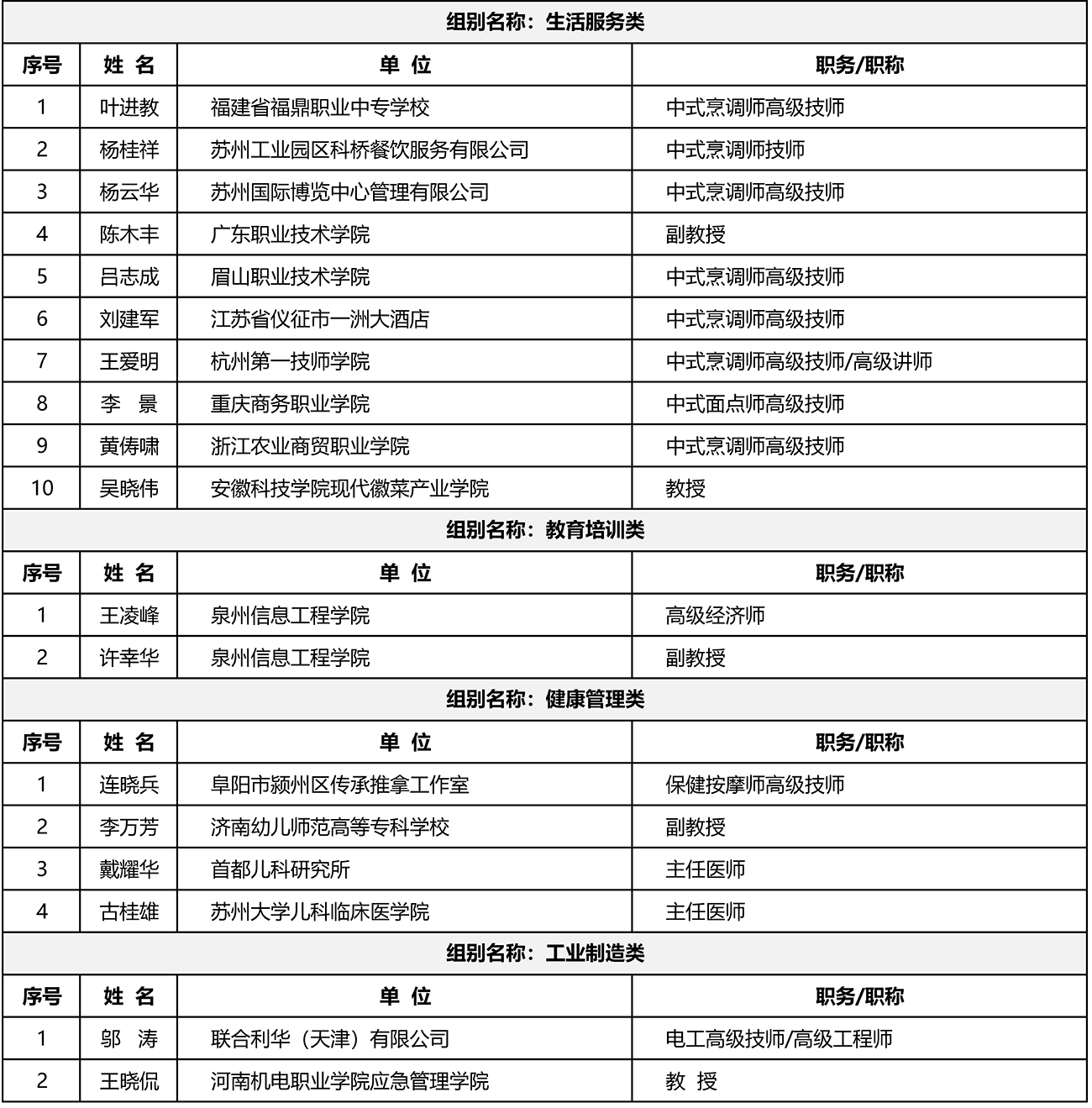 开云kaiyun官方网站专家库第三批入选专家名单公布