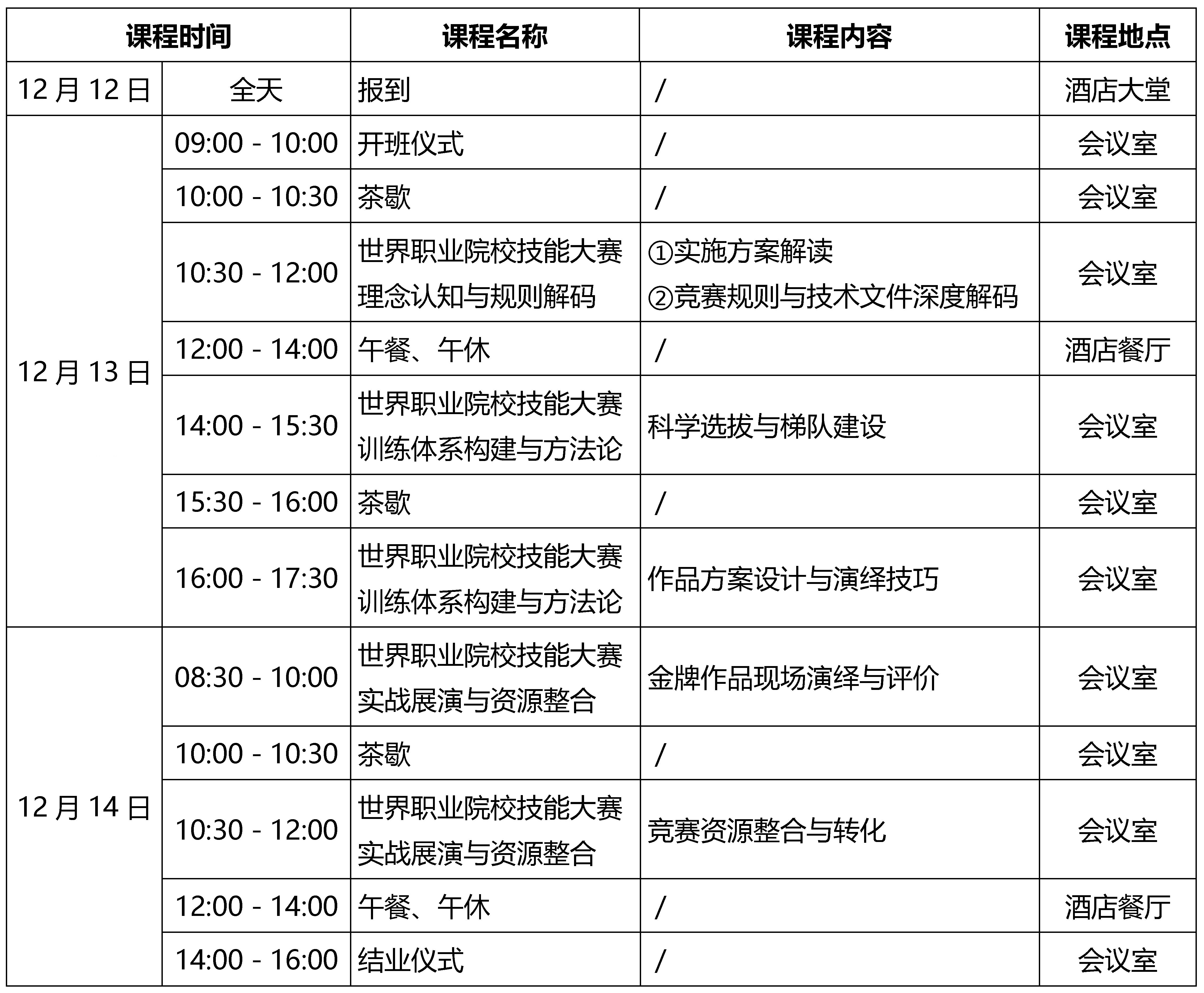 关于举办2025年世界职业院校技能大赛餐饮赛道（中职组）指导教师能力提升专题研修的通知